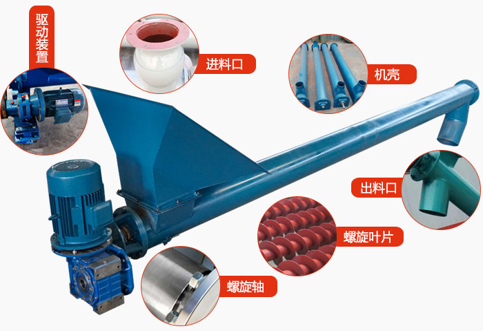 螺旋輸送機結構：吊瓦，進料口，電機減速機，進料口，蓋板等